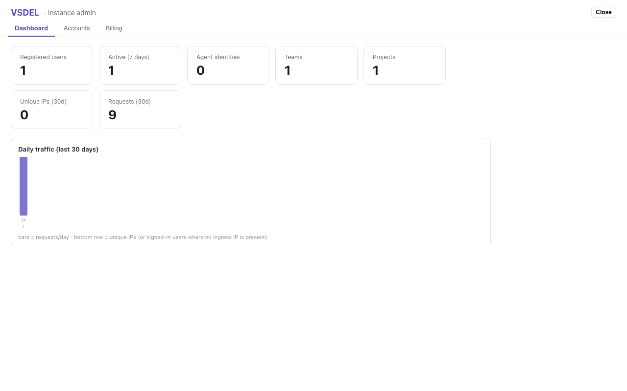 The instance admin dashboard