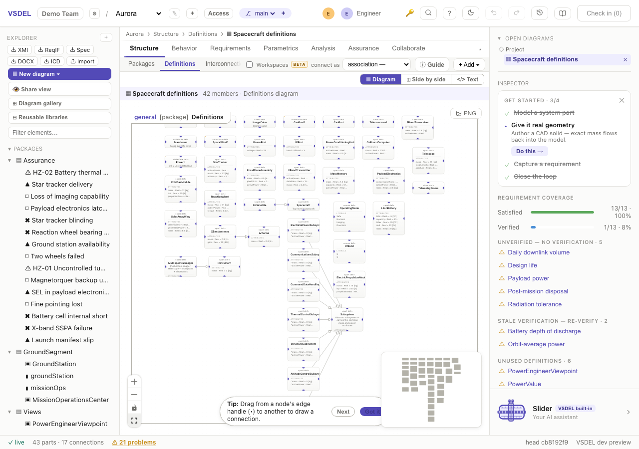 The Aurora-1 template's 42-definition definitions view, grid-packed