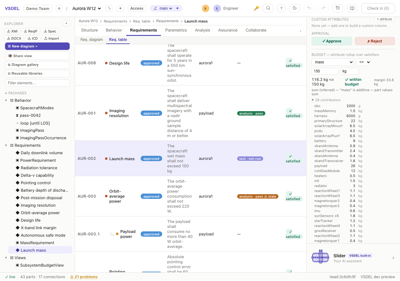 Aurora-1 requirement table with rollup-verified budgets