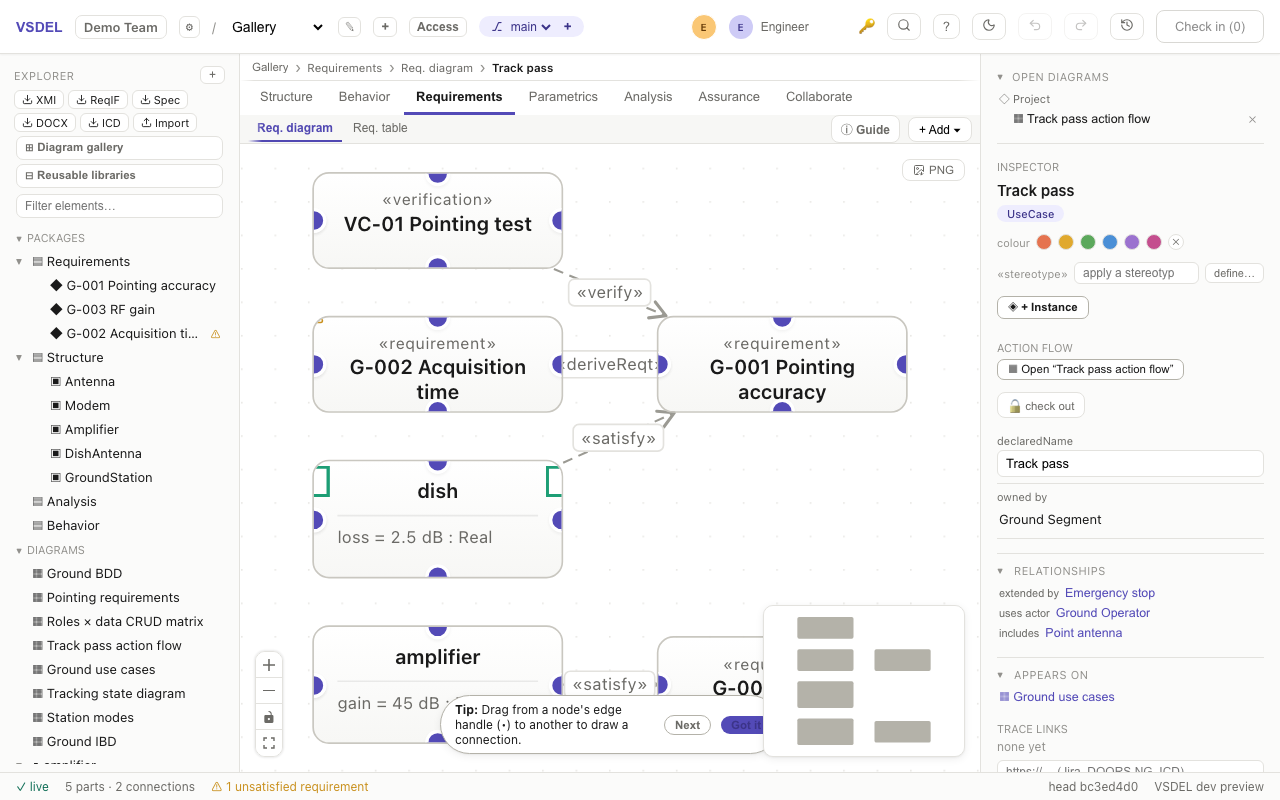 Requirement diagram