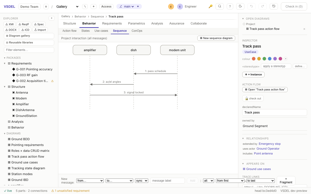 Sequence diagram